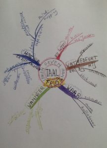 mindmap-blog-januari-2017